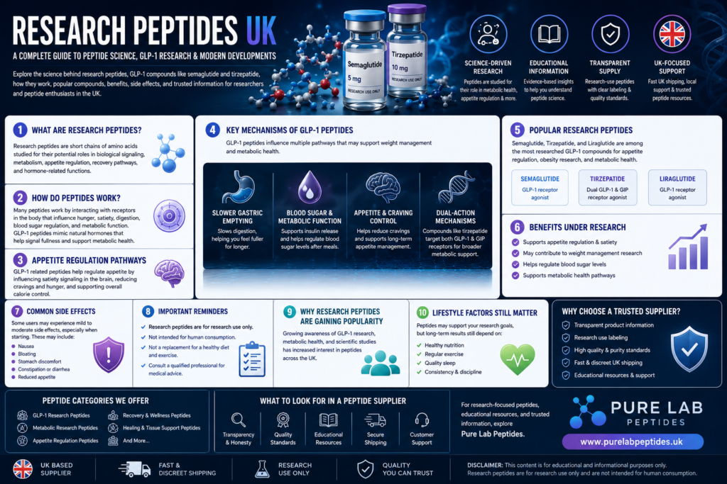 research peptides uk,research peptides uk, buy research peptides uk, GLP-1 research peptides, semaglutide research uk, tirzepatide research uk, peptide research chemicals uk, metabolic research peptides, appetite regulation peptides, peptide supplier uk, research peptide company uk, semaglutide peptides uk, tirzepatide peptides uk, GLP-1 compounds uk, peptide science uk, research compounds uk, buy peptides online uk, peptide research products, obesity research peptides, peptide signaling research, metabolic-health peptides, peptide hormone research, appetite suppression peptides, peptide educational resources, peptide information uk, peptide supplier Europe, research-use peptides uk, peptide discussions uk, peptide studies uk, peptide wellness research, peptide educational blog, peptide learning resources, peptide marketplace uk, trusted peptide supplier uk, peptide appetite research, peptide digestion research, peptide insulin signaling, peptide glucose management, peptide-based metabolism support, peptide research laboratory, UK peptide store, research peptide shop uk, semaglutide appetite research, tirzepatide metabolic research, peptide satiety signaling, peptide obesity discussions, peptide product information, peptide transparency uk, peptide research guide, peptide scientific discussions, peptide innovation uk, peptide biology research, peptide educational platform, peptide science articles, appetite control peptides, peptide metabolic pathways, GLP-1 signaling research, peptide hunger signaling, peptide digestion pathways, peptide research articles uk, peptide trends uk, peptide informational resources, peptide-based wellness research, peptide support resources, peptide science explained, peptide market uk, peptide educational website, peptide clinical discussions, peptide technology research, peptide metabolic function, peptide hormone pathways, peptide scientific education, peptide buyer guide uk, peptide product transparency, peptide quality standards, peptide educational materials, peptide research community, peptide-focused content, peptide signaling mechanisms, peptide metabolic-health discussions, peptide laboratory products, peptide obesity research uk, peptide informational guide, peptide educational content, peptide learning center, peptide science platform, peptide research supplier uk, peptide research company uk, peptide appetite management research, peptide satiety mechanisms, peptide-related metabolic science, peptide recovery research, peptide wellness discussions, peptide scientific resources, peptide-based research products, peptide knowledge articles, peptide market trends uk, peptide scientific innovation, peptide appetite studies, peptide research information uk, peptide educational hub, peptide-related health discussions, peptide product listings, peptide transparency guide, peptide customer education, peptide metabolic-health education, peptide biological signaling, peptide fat-loss discussions, peptide research developments, peptide industry uk, peptide supplier transparency, peptide science updates, peptide research insights, peptide-related educational resources