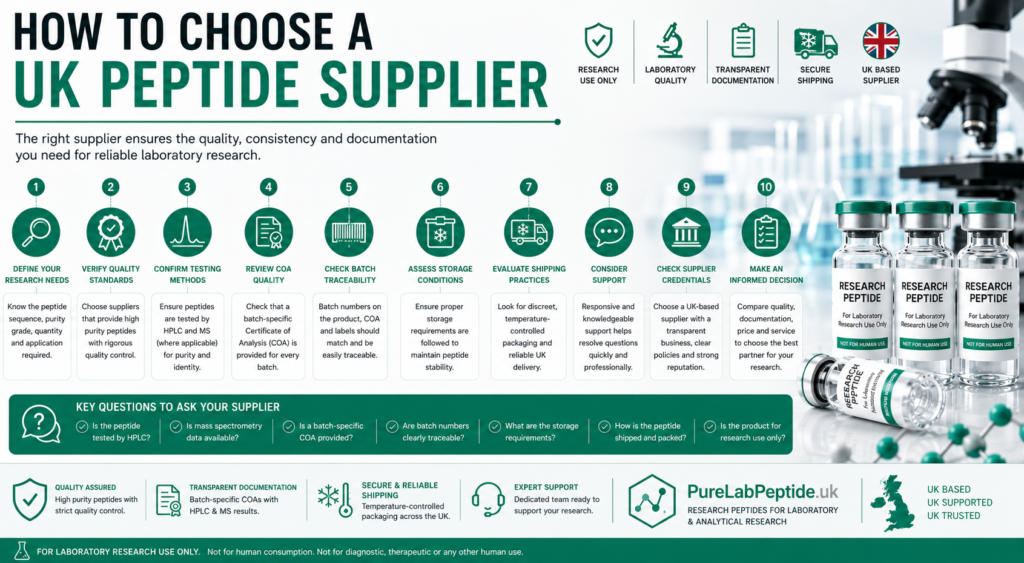 where to buy peptides, where to buy peptides UK, buy peptides for research, buy research peptides UK, peptide supplier UK, peptide suppliers UK, UK peptide supplier, research peptide supplier, research peptides UK, peptide laboratory UK, laboratory peptides UK, peptide research UK, high purity research peptides, peptide purity testing, peptide HPLC testing, HPLC peptide analysis, peptide mass spectrometry, peptide MS testing, peptide Certificate of Analysis, peptide COA, peptide COA UK, batch tested peptides, batch specific peptide COA, peptide batch testing, peptide quality testing, peptide analytical testing, peptide supplier testing, third party tested peptides, research peptide quality, synthetic peptides UK, peptide synthesis UK, peptide synthesis laboratory, custom peptide synthesis UK, laboratory research peptides, peptides for scientific research, peptides for analytical research, research grade peptides UK, peptide procurement UK, peptide research supplier UK, peptide storage UK, peptide shipping UK, peptide delivery UK, peptide supplier comparison, how to choose a peptide supplier, best peptide supplier for research, how to buy research peptides, peptide laboratory supplier, peptide analytical documentation, peptide chromatogram, HPLC chromatogram peptide, peptide molecular identity, peptide purity analysis, peptide batch traceability