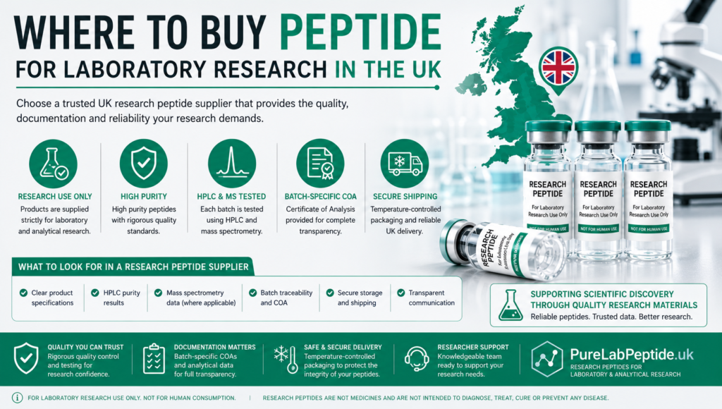 where to buy peptides, where to buy peptides UK, buy peptides for research, buy research peptides UK, peptide supplier UK, peptide suppliers UK, UK peptide supplier, research peptide supplier, research peptides UK, peptide laboratory UK, laboratory peptides UK, peptide research UK, high purity research peptides, peptide purity testing, peptide HPLC testing, HPLC peptide analysis, peptide mass spectrometry, peptide MS testing, peptide Certificate of Analysis, peptide COA, peptide COA UK, batch tested peptides, batch specific peptide COA, peptide batch testing, peptide quality testing, peptide analytical testing, peptide supplier testing, third party tested peptides, research peptide quality, synthetic peptides UK, peptide synthesis UK, peptide synthesis laboratory, custom peptide synthesis UK, laboratory research peptides, peptides for scientific research, peptides for analytical research, research grade peptides UK, peptide procurement UK, peptide research supplier UK, peptide storage UK, peptide shipping UK, peptide delivery UK, peptide supplier comparison, how to choose a peptide supplier, best peptide supplier for research, how to buy research peptides, peptide laboratory supplier, peptide analytical documentation, peptide chromatogram, HPLC chromatogram peptide, peptide molecular identity, peptide purity analysis, peptide batch traceability