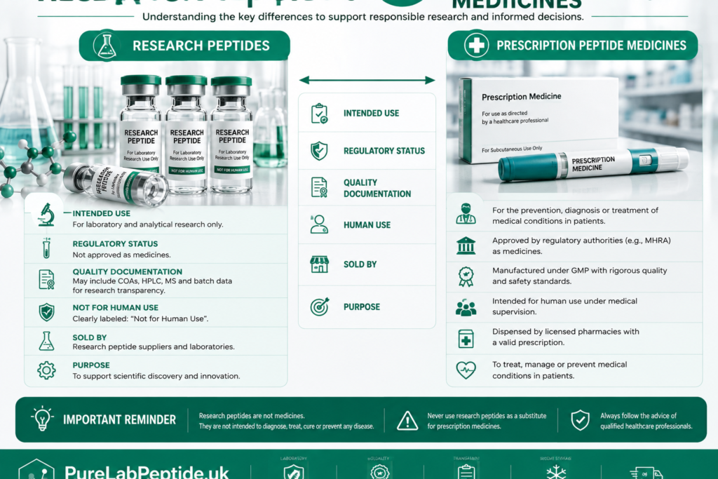 where to buy peptides, where to buy peptides UK, buy peptides for research, buy research peptides UK, peptide supplier UK, peptide suppliers UK, UK peptide supplier, research peptide supplier, research peptides UK, peptide laboratory UK, laboratory peptides UK, peptide research UK, high purity research peptides, peptide purity testing, peptide HPLC testing, HPLC peptide analysis, peptide mass spectrometry, peptide MS testing, peptide Certificate of Analysis, peptide COA, peptide COA UK, batch tested peptides, batch specific peptide COA, peptide batch testing, peptide quality testing, peptide analytical testing, peptide supplier testing, third party tested peptides, research peptide quality, synthetic peptides UK, peptide synthesis UK, peptide synthesis laboratory, custom peptide synthesis UK, laboratory research peptides, peptides for scientific research, peptides for analytical research, research grade peptides UK, peptide procurement UK, peptide research supplier UK, peptide storage UK, peptide shipping UK, peptide delivery UK, peptide supplier comparison, how to choose a peptide supplier, best peptide supplier for research, how to buy research peptides, peptide laboratory supplier, peptide analytical documentation, peptide chromatogram, HPLC chromatogram peptide, peptide molecular identity, peptide purity analysis, peptide batch traceability